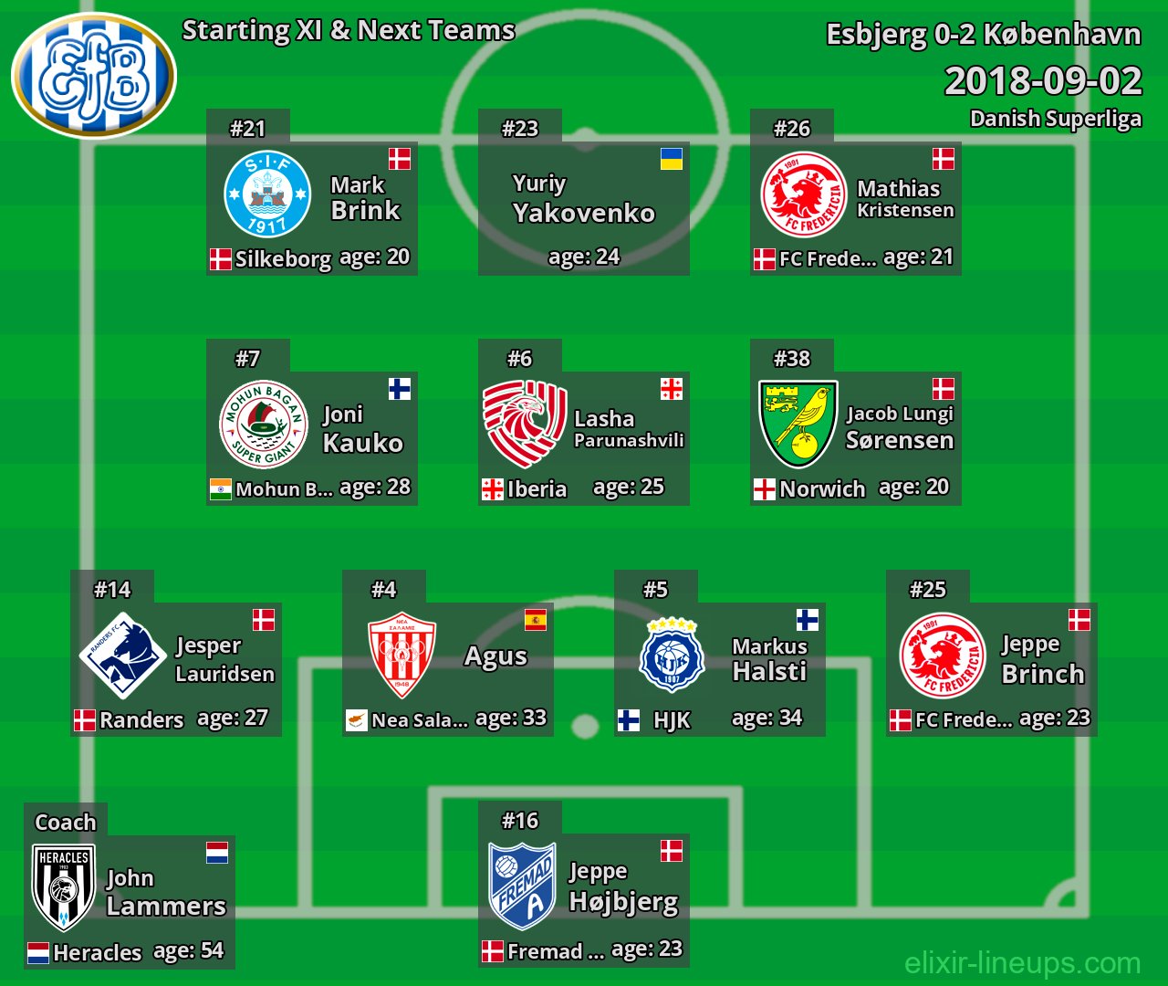 Esbjerg Starting XI & Next Teams 2018-09-02
