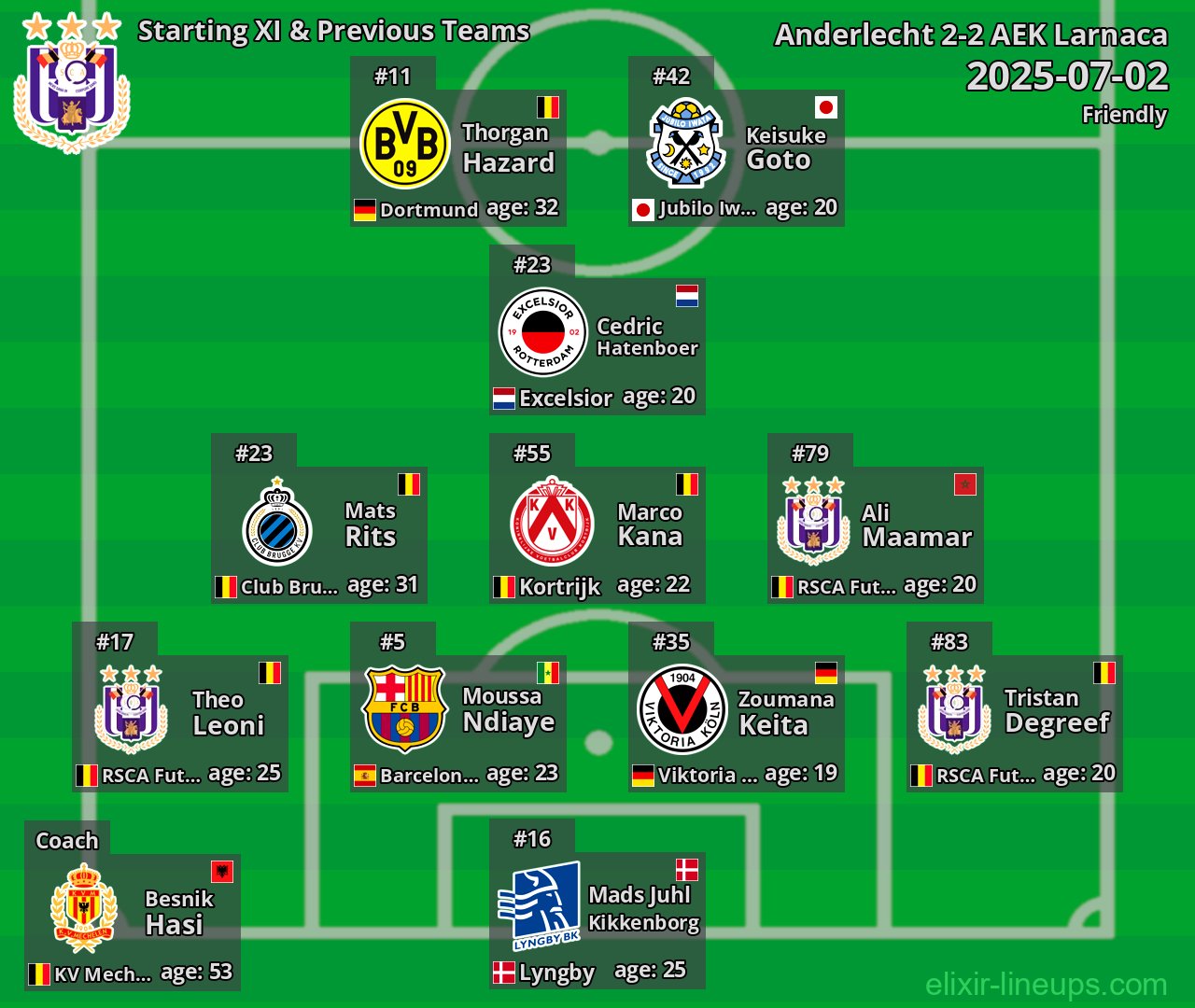 Anderlecht Starting XI & Previous Teams 2025-07-02