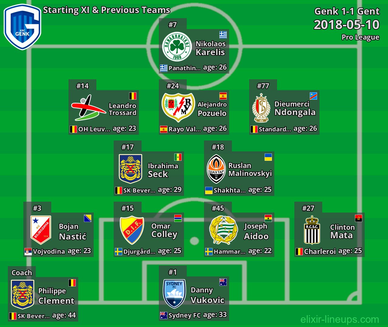 Genk Starting XI & Previous Teams 2018-05-10