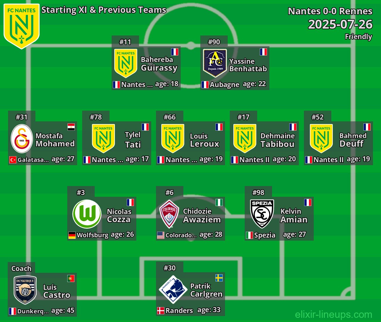 Nantes Starting XI & Previous Teams 2025-07-26