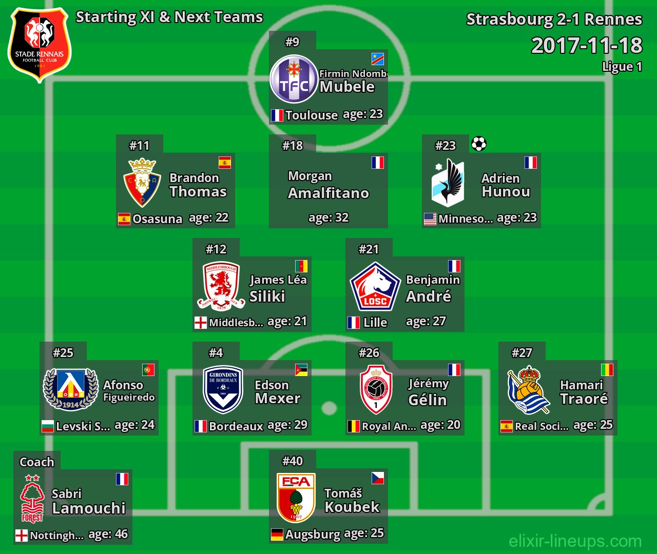 Rennes Starting XI & Next Teams 2017-11-18