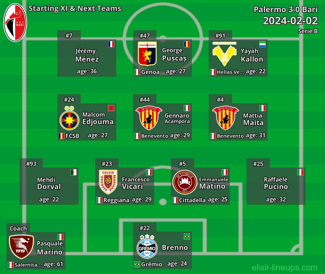 Bari Starting XI & Next Teams 2024-02-02