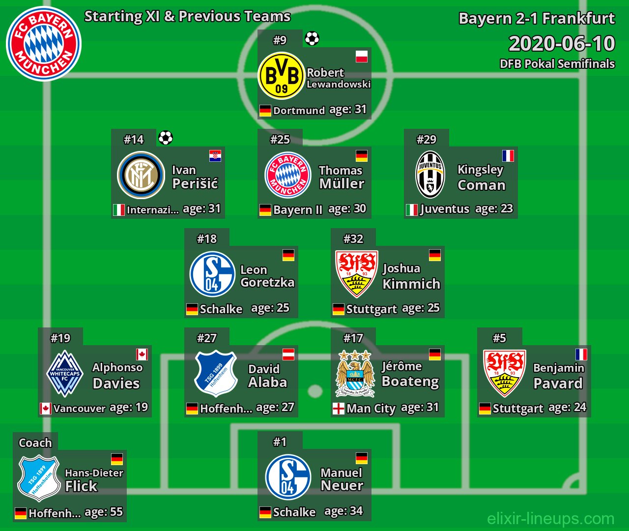 Bayern Starting XI & Previous Teams 2020-06-10