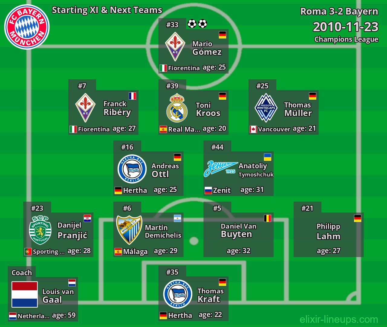 Bayern Starting XI & Next Teams 2010-11-23
