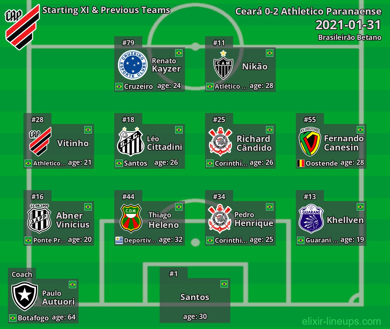 Athletico Paranaense Starting XI & Previous Teams 2021-01-31
