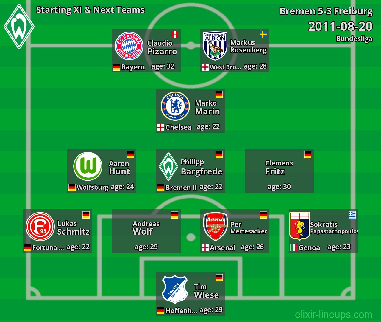 Bremen Starting XI & Next Teams 2011-08-20
