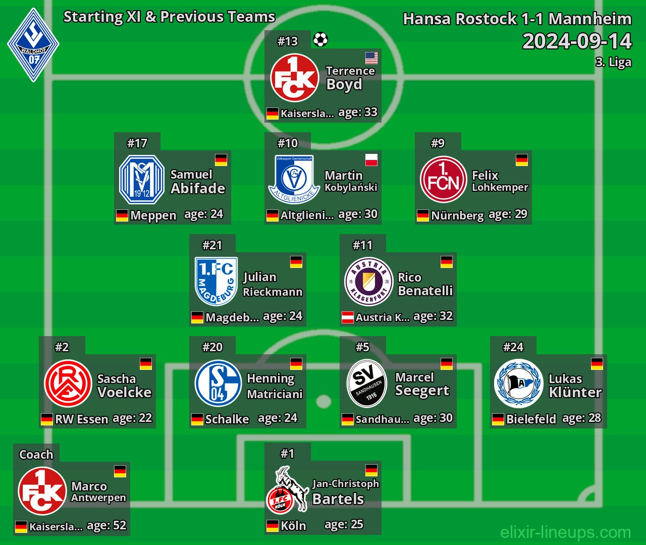 Mannheim Starting XI & Previous Teams 2024-09-14