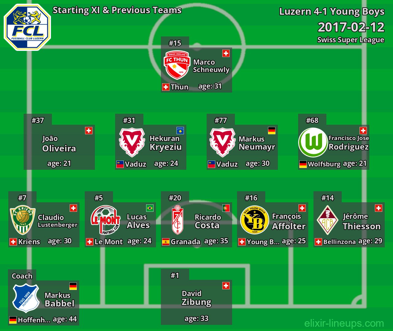 Luzern Starting XI & Previous Teams 2017-02-12