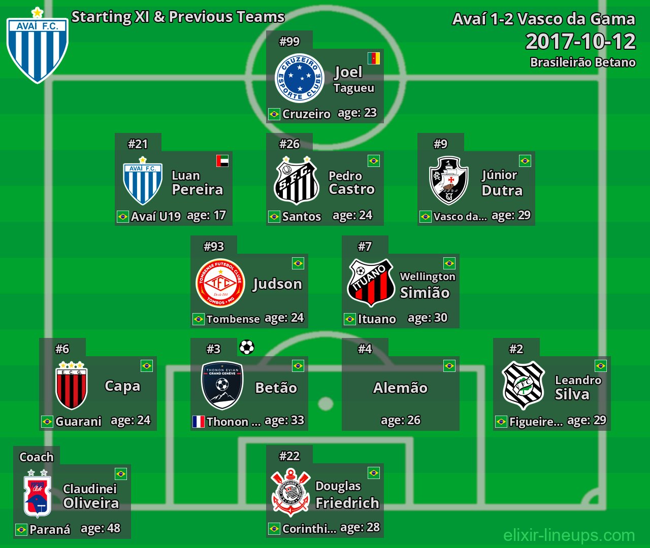 Avaí Starting XI & Previous Teams 2017-10-12