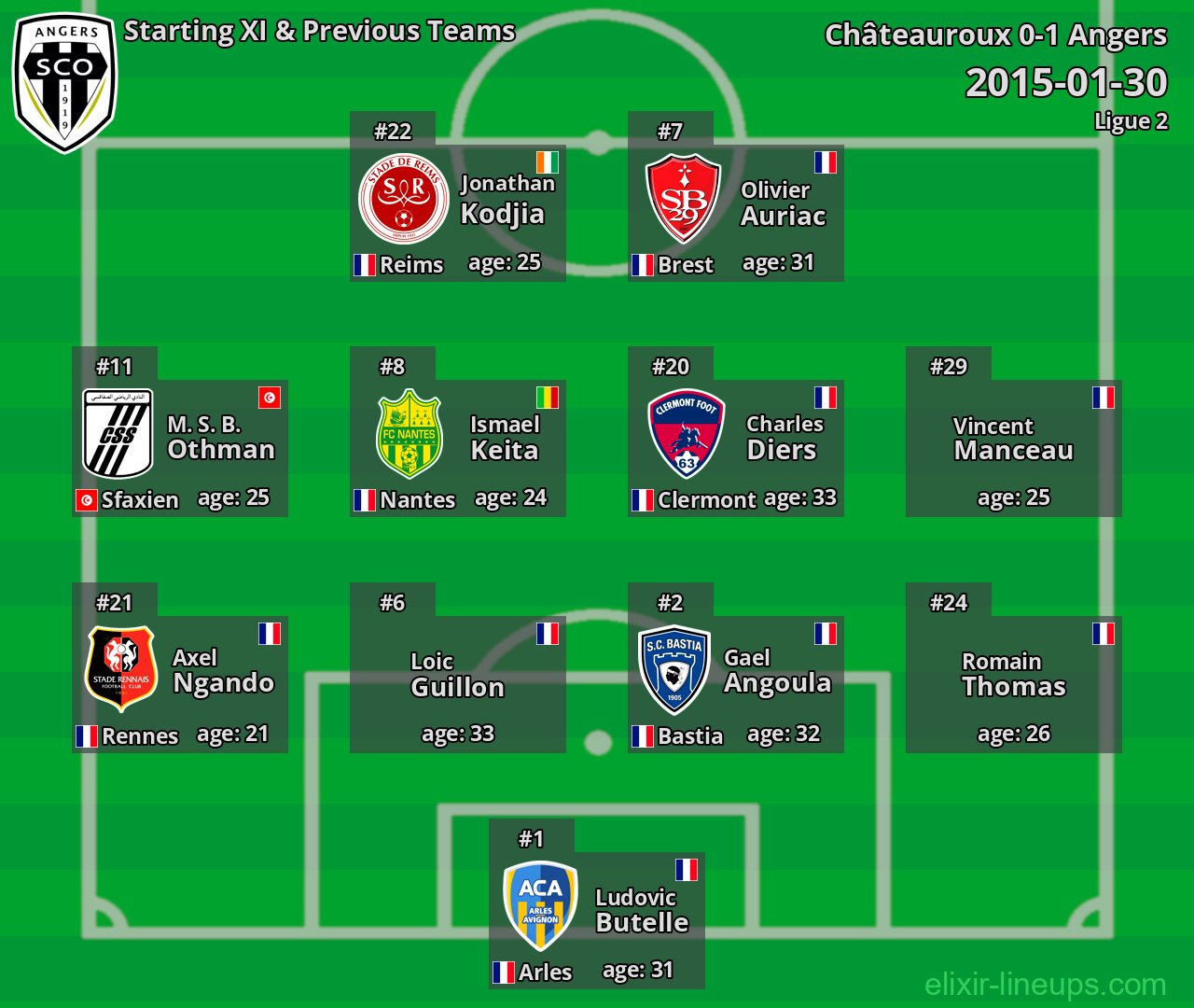 Angers Starting XI & Previous Teams 2015-01-30
