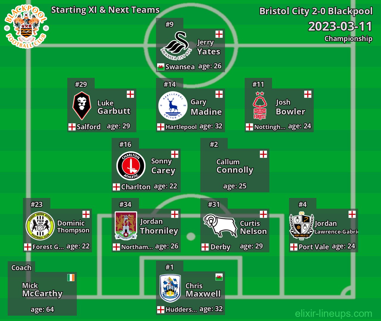 Blackpool Starting XI & Next Teams 2023-03-11