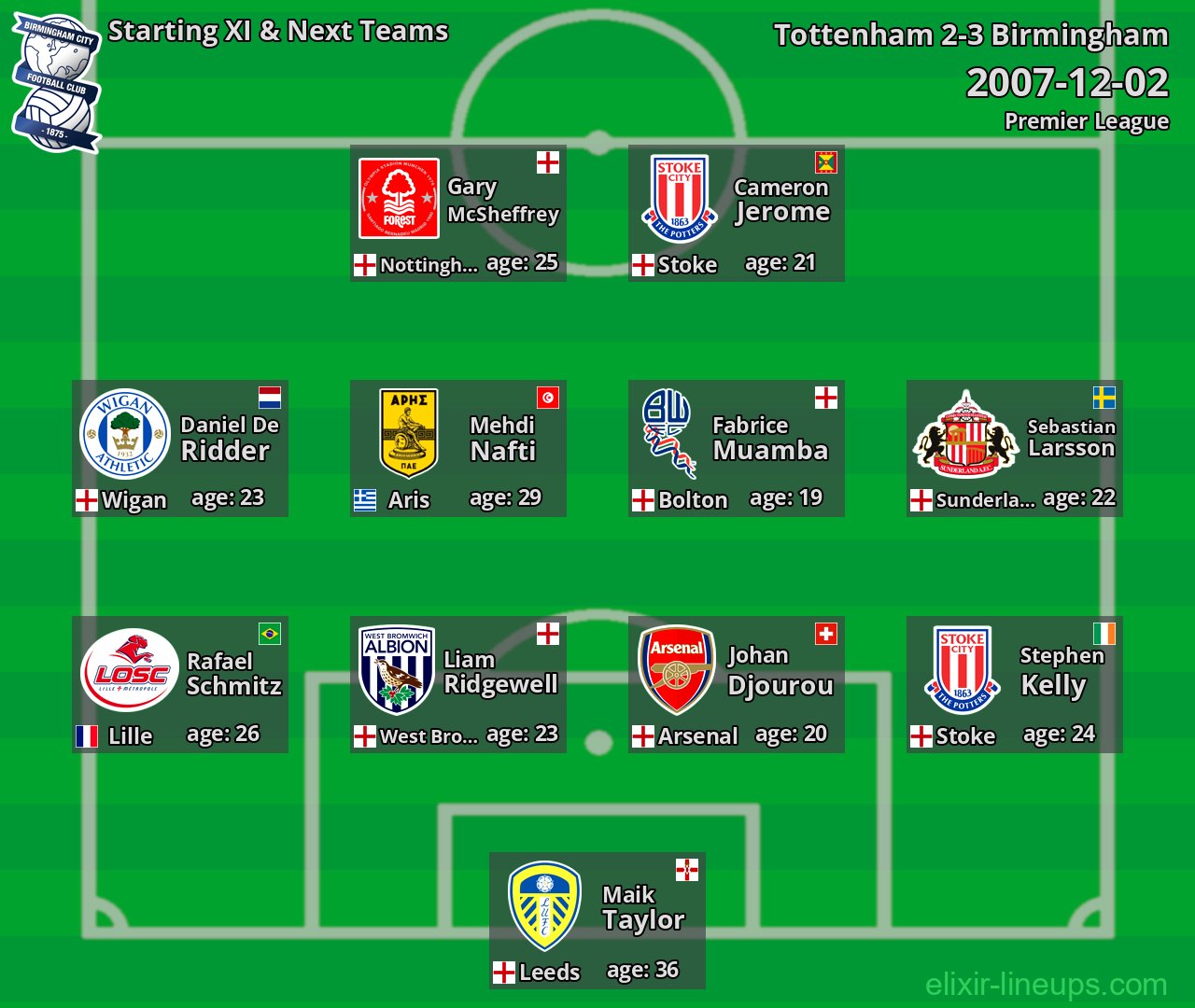 Birmingham Starting XI & Next Teams 2007-12-02