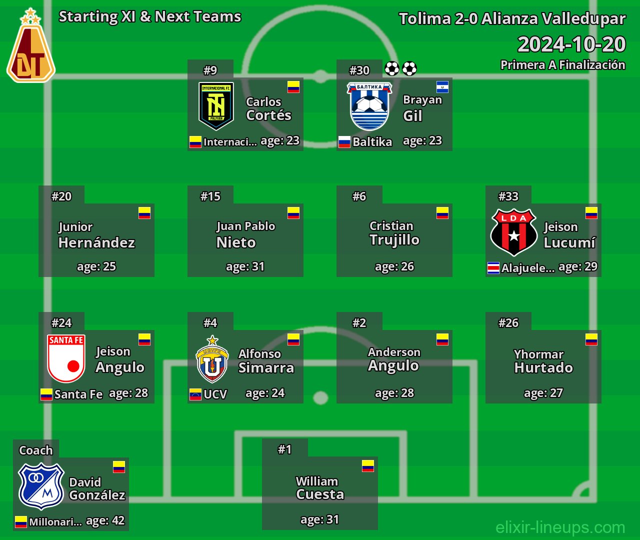 Tolima Starting XI & Next Teams 2024-10-20