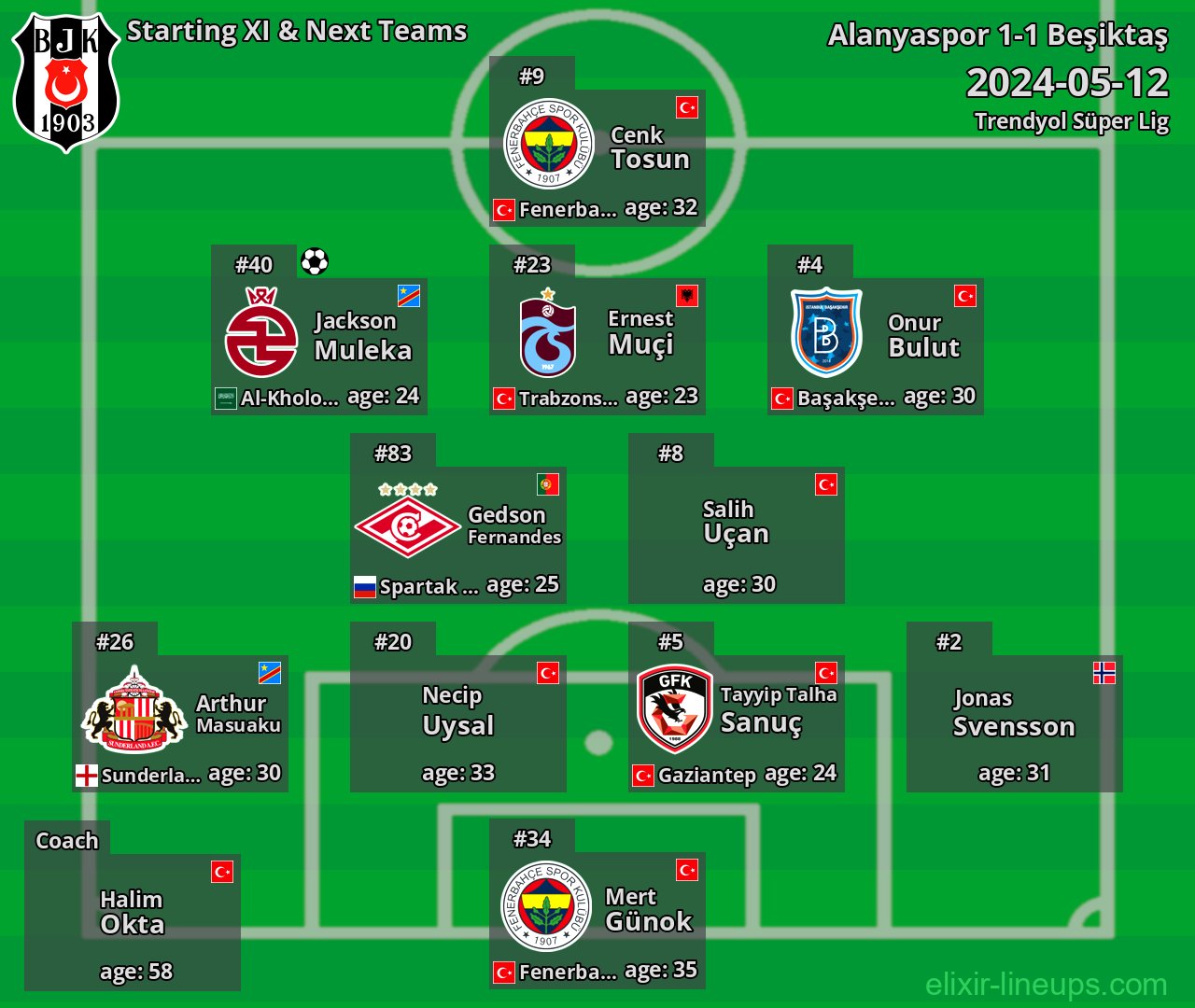 Beşiktaş Starting XI & Next Teams 2024-05-12