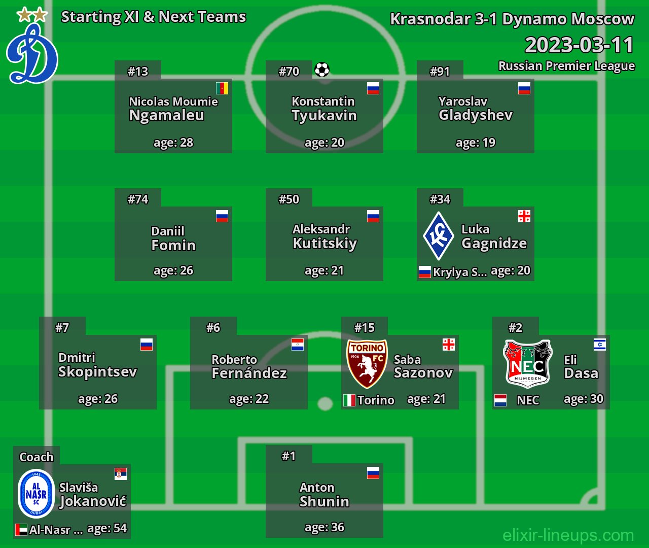 Dynamo Moscow Starting XI & Next Teams 2023-03-11