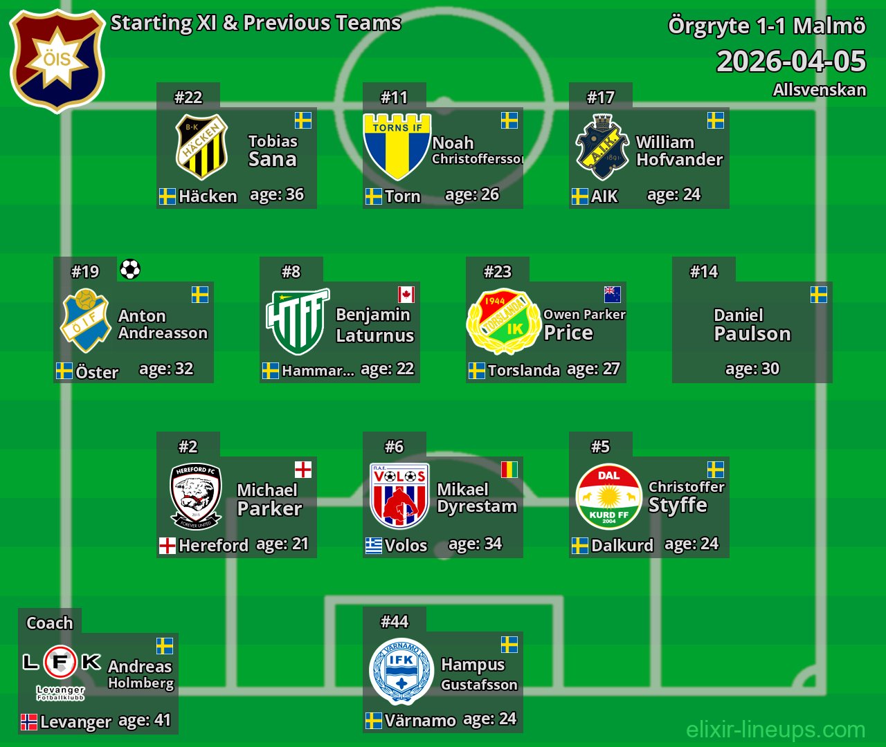Örgryte Starting XI & Previous Teams 2026-04-05