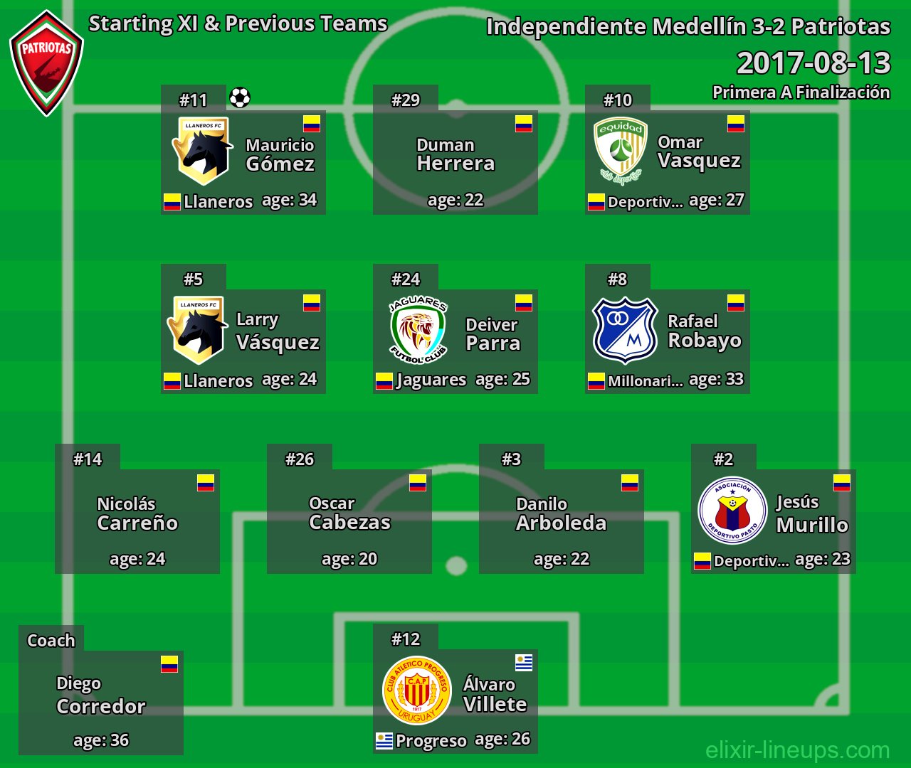 Patriotas Starting XI & Previous Teams 2017-08-13
