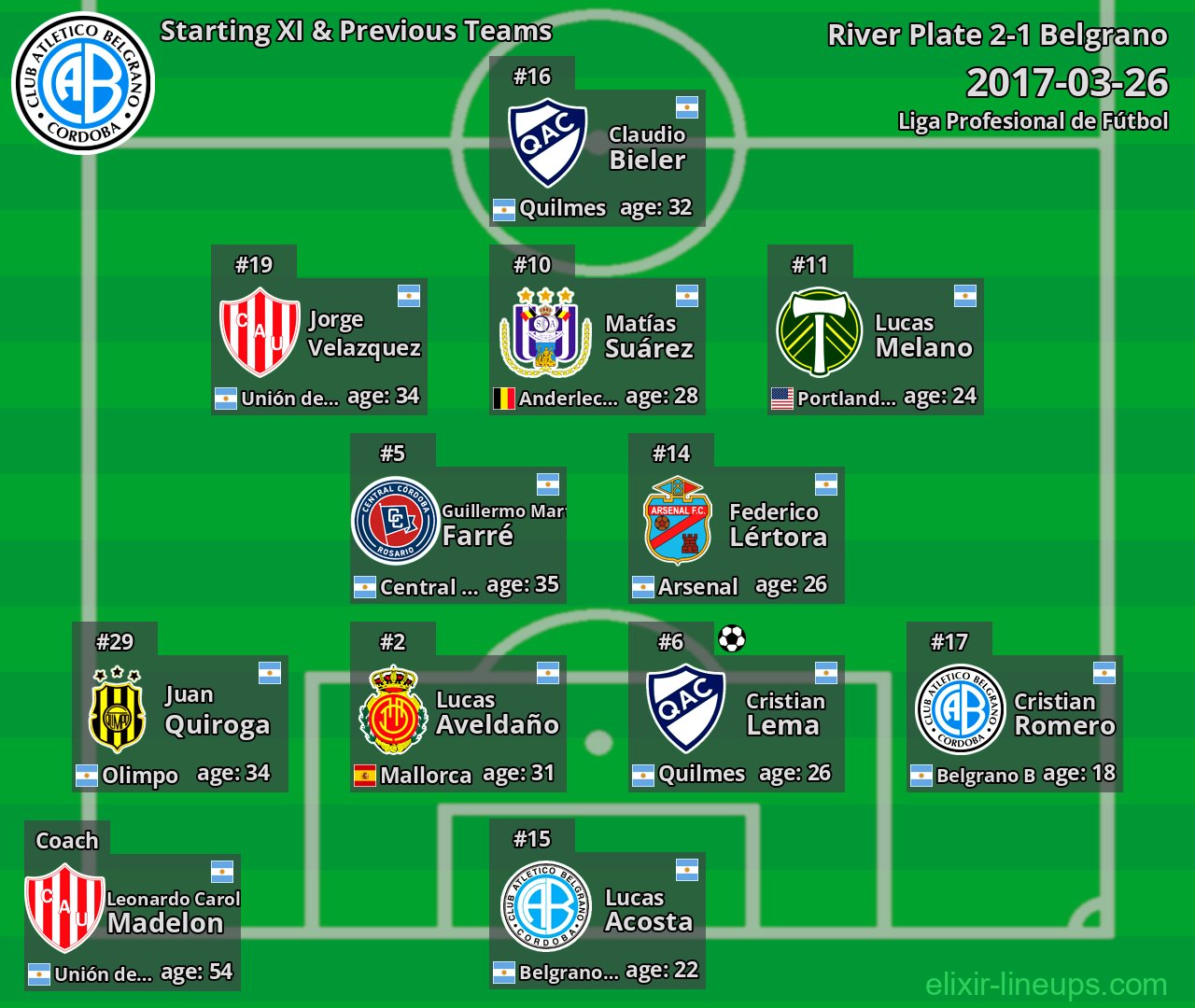 Belgrano Starting XI & Previous Teams 2017-03-26