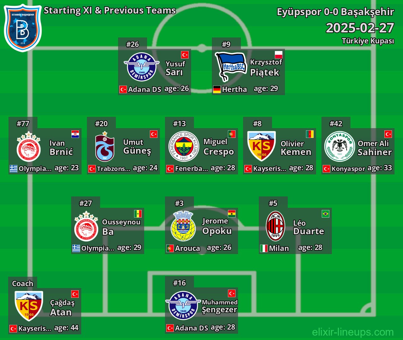 Başakşehir Starting XI & Previous Teams 2025-02-27
