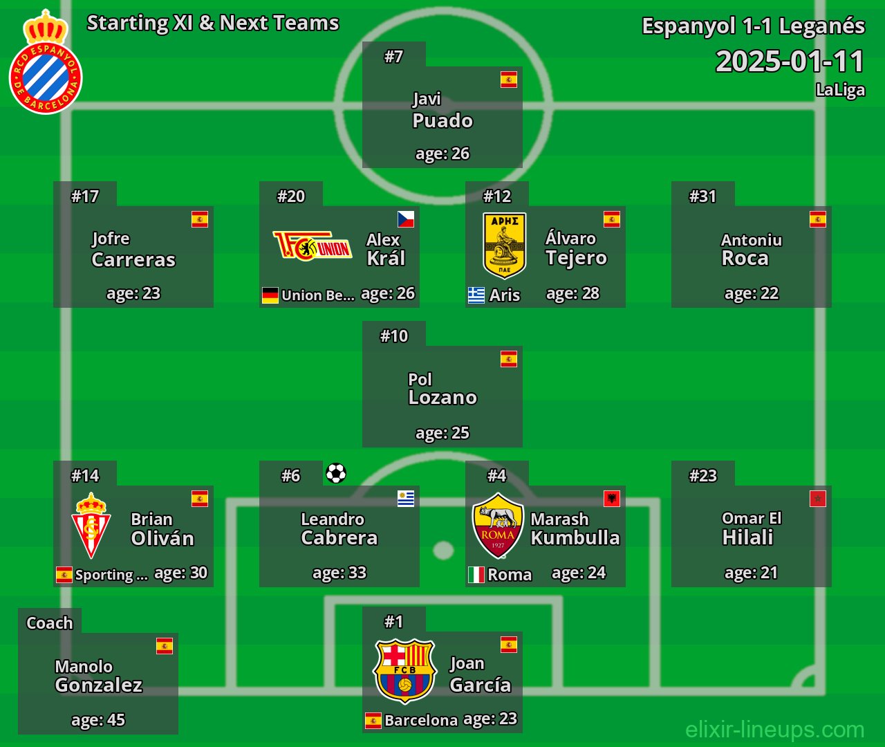 Espanyol Starting XI & Next Teams 2025-01-11
