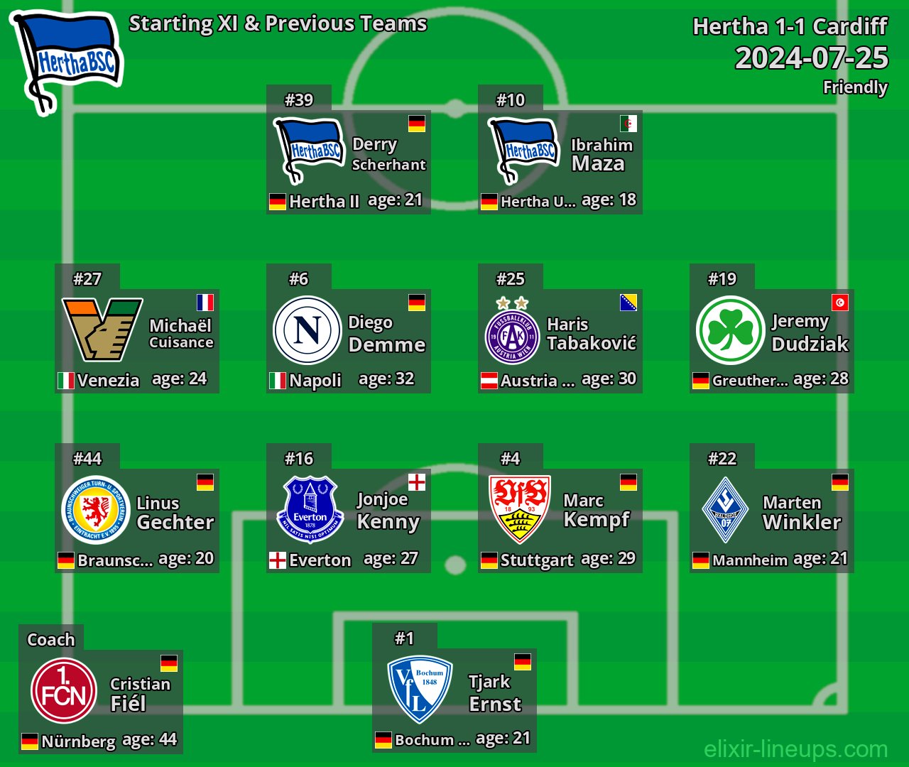 Hertha Starting XI & Previous Teams 2024-07-25