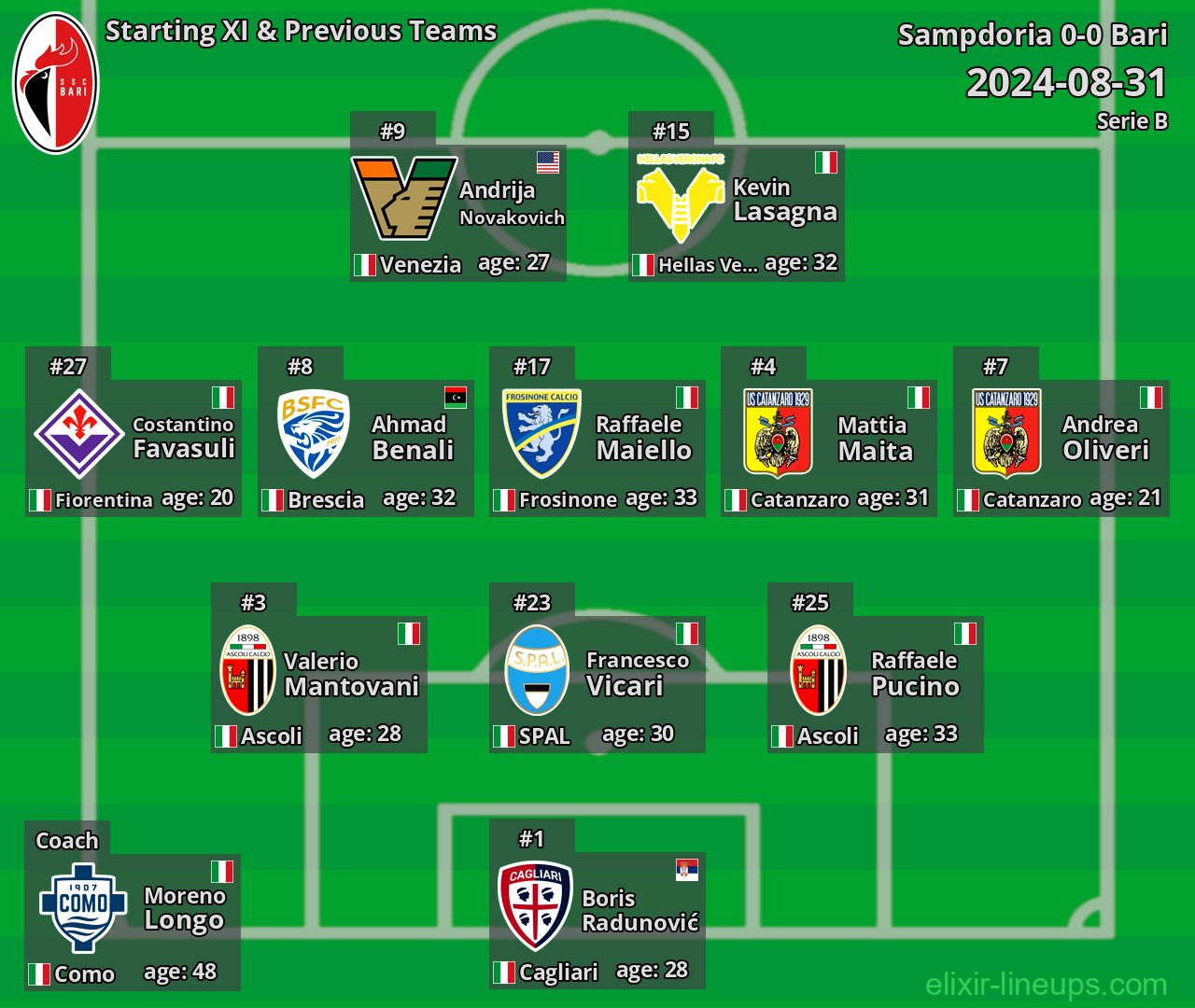 Bari Starting XI & Previous Teams 2024-08-31