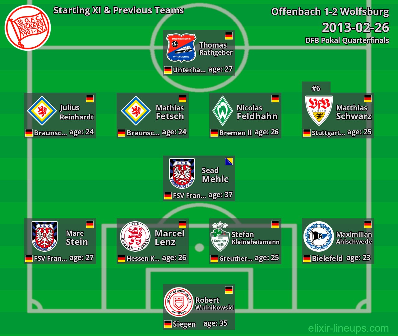 Offenbach Starting XI & Previous Teams 2013-02-26