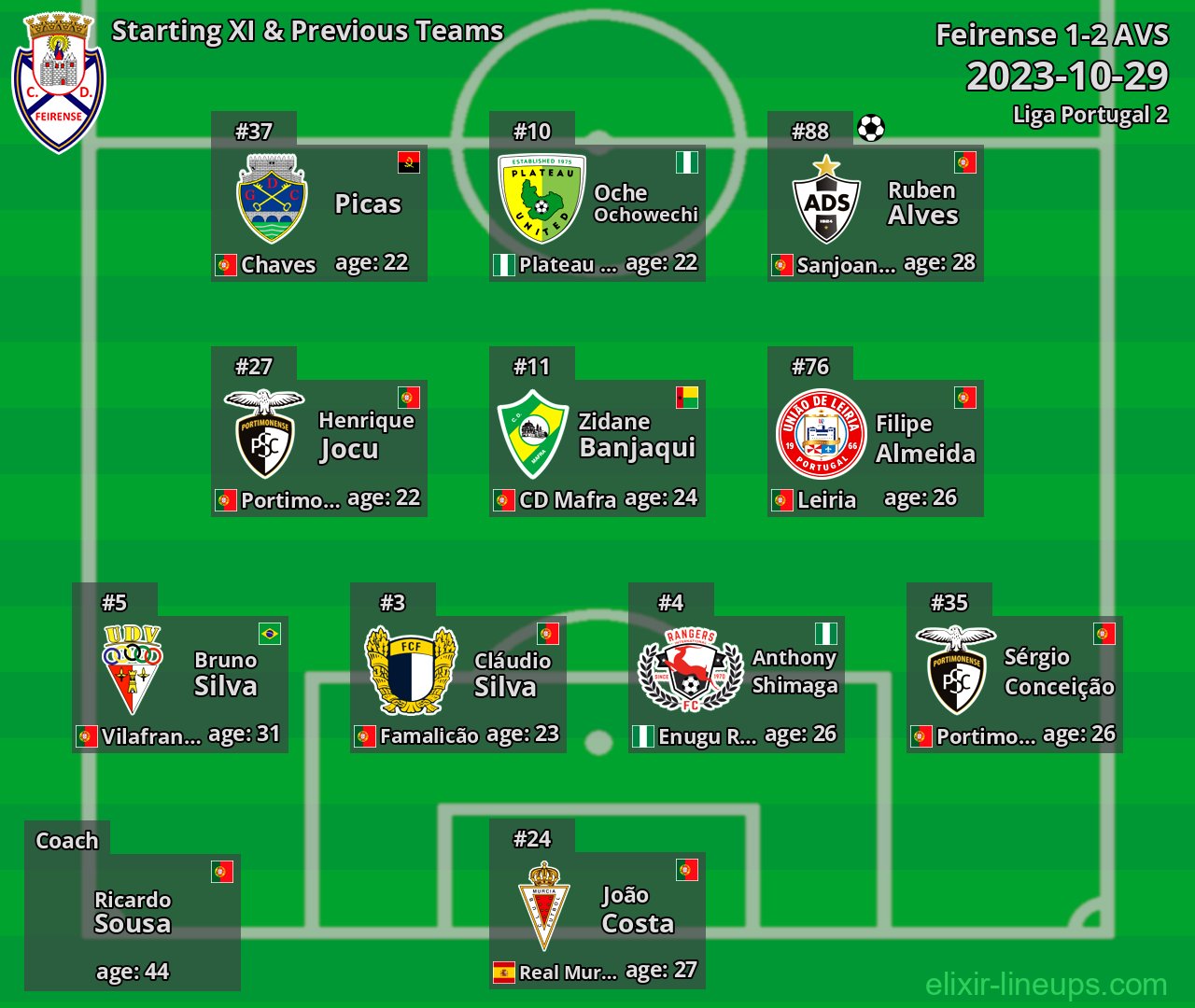Feirense Starting XI & Previous Teams 2023-10-29