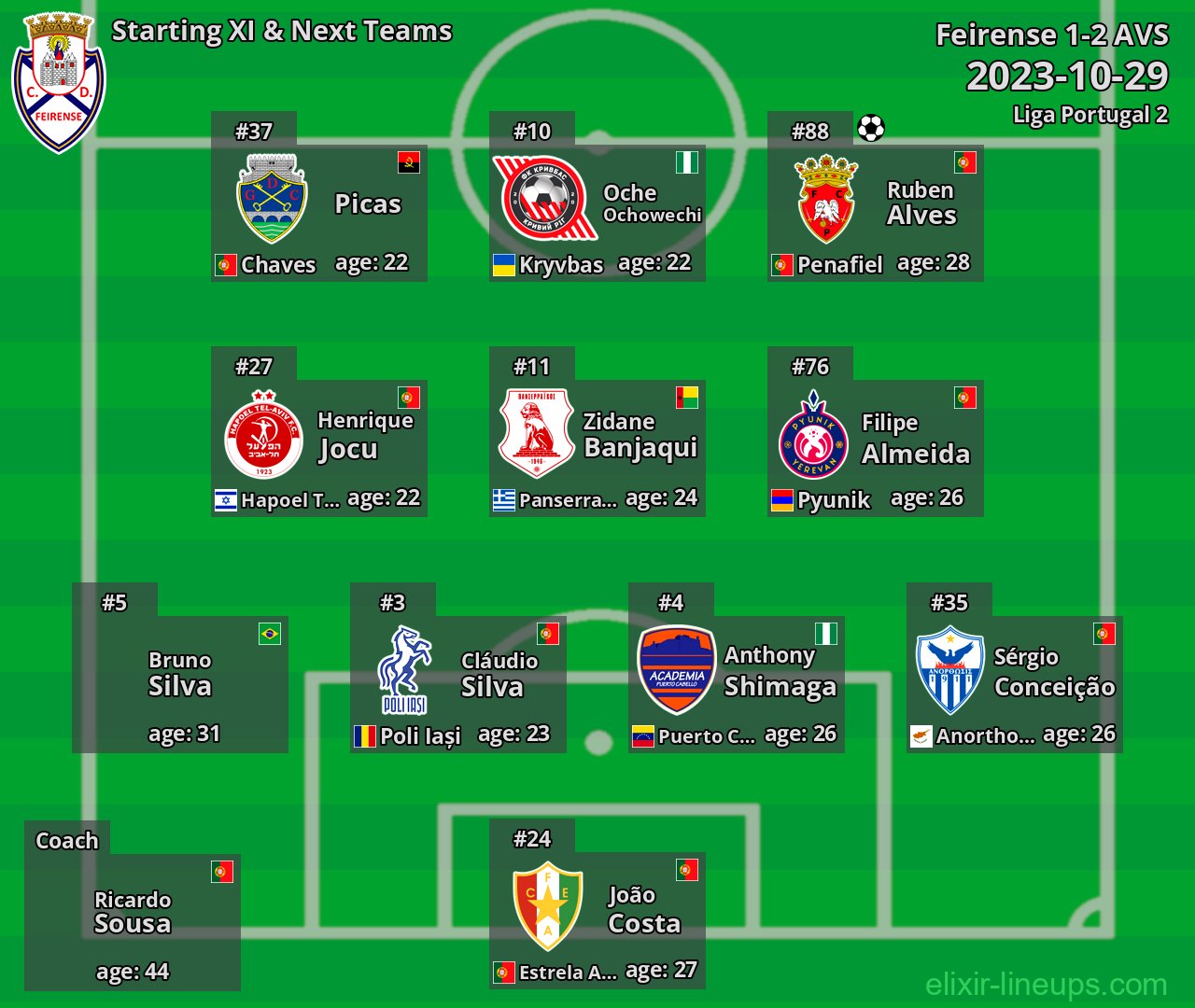 Feirense Starting XI & Next Teams 2023-10-29