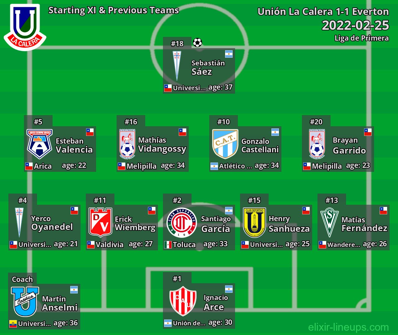 Unión La Calera Starting XI & Previous Teams 2022-02-25