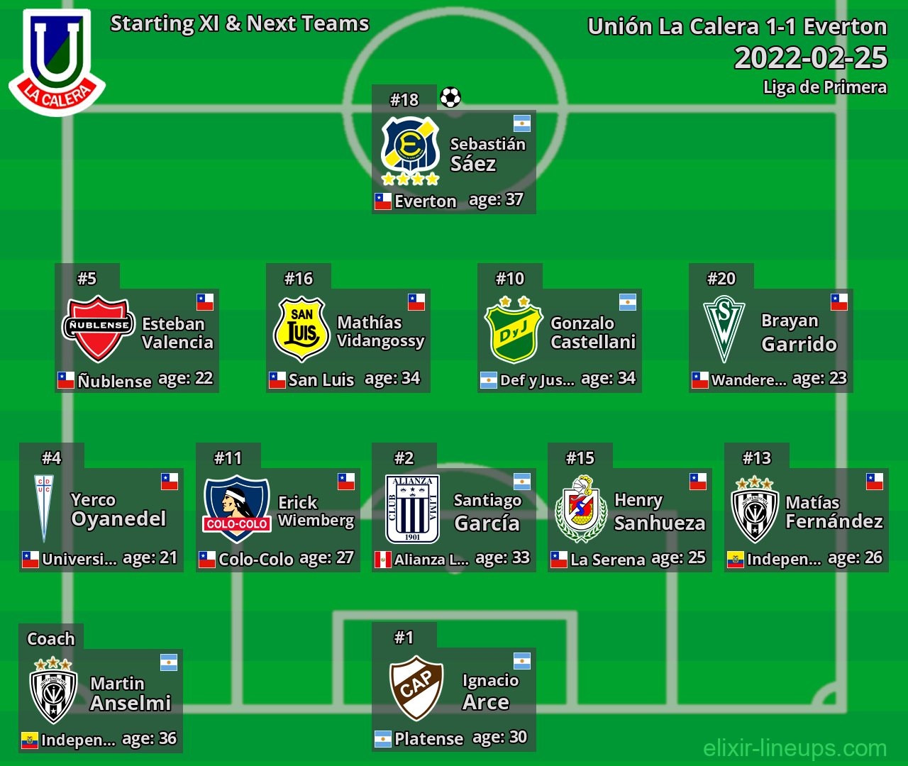 Unión La Calera Starting XI & Next Teams 2022-02-25