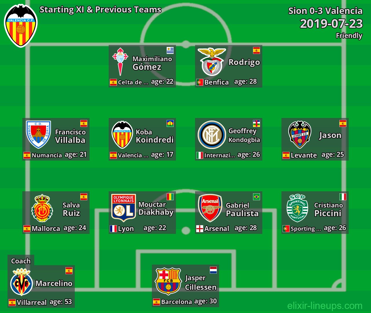 Valencia Starting XI & Previous Teams 2019-07-23