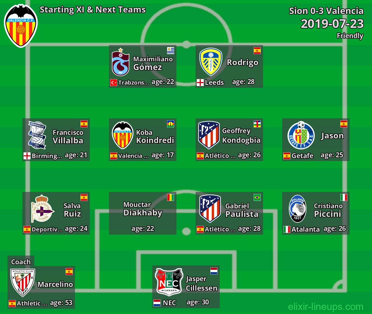 Valencia Starting XI & Next Teams 2019-07-23