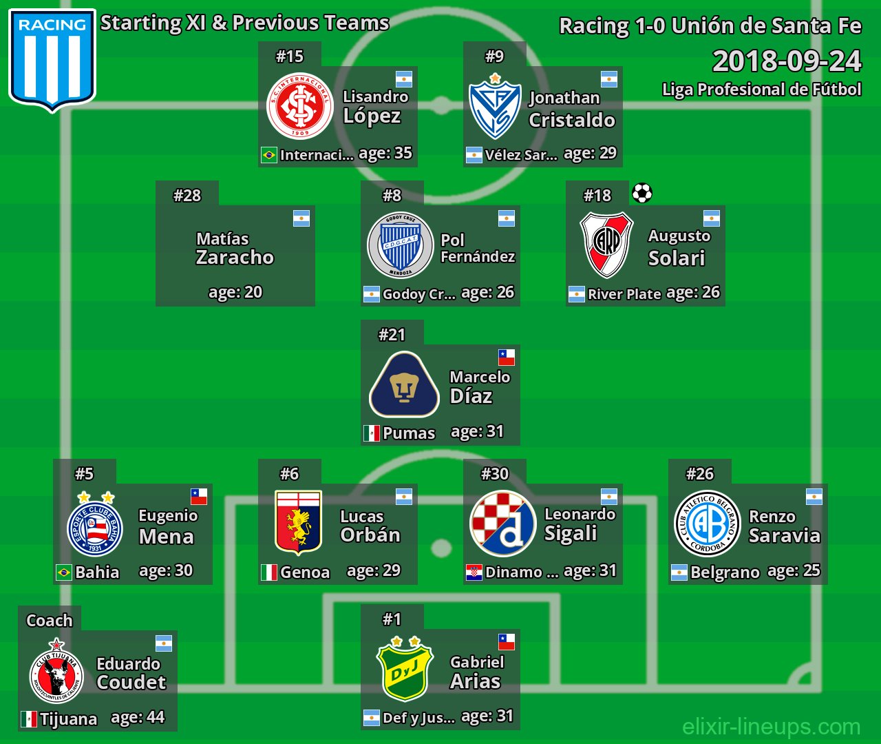 Racing Starting XI & Previous Teams 2018-09-24