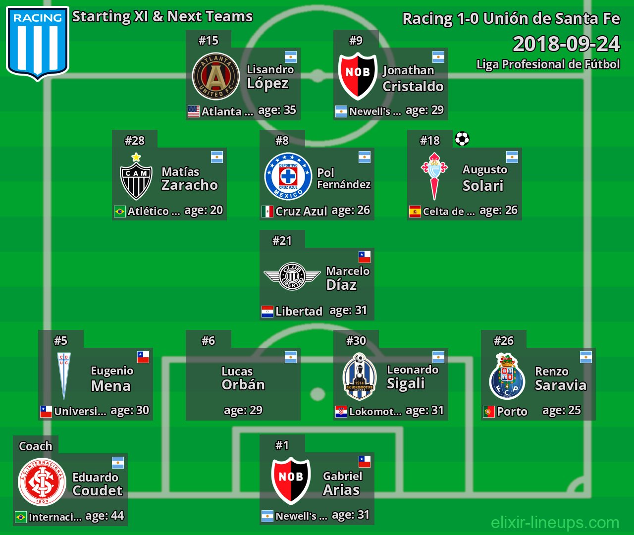 Racing Starting XI & Next Teams 2018-09-24