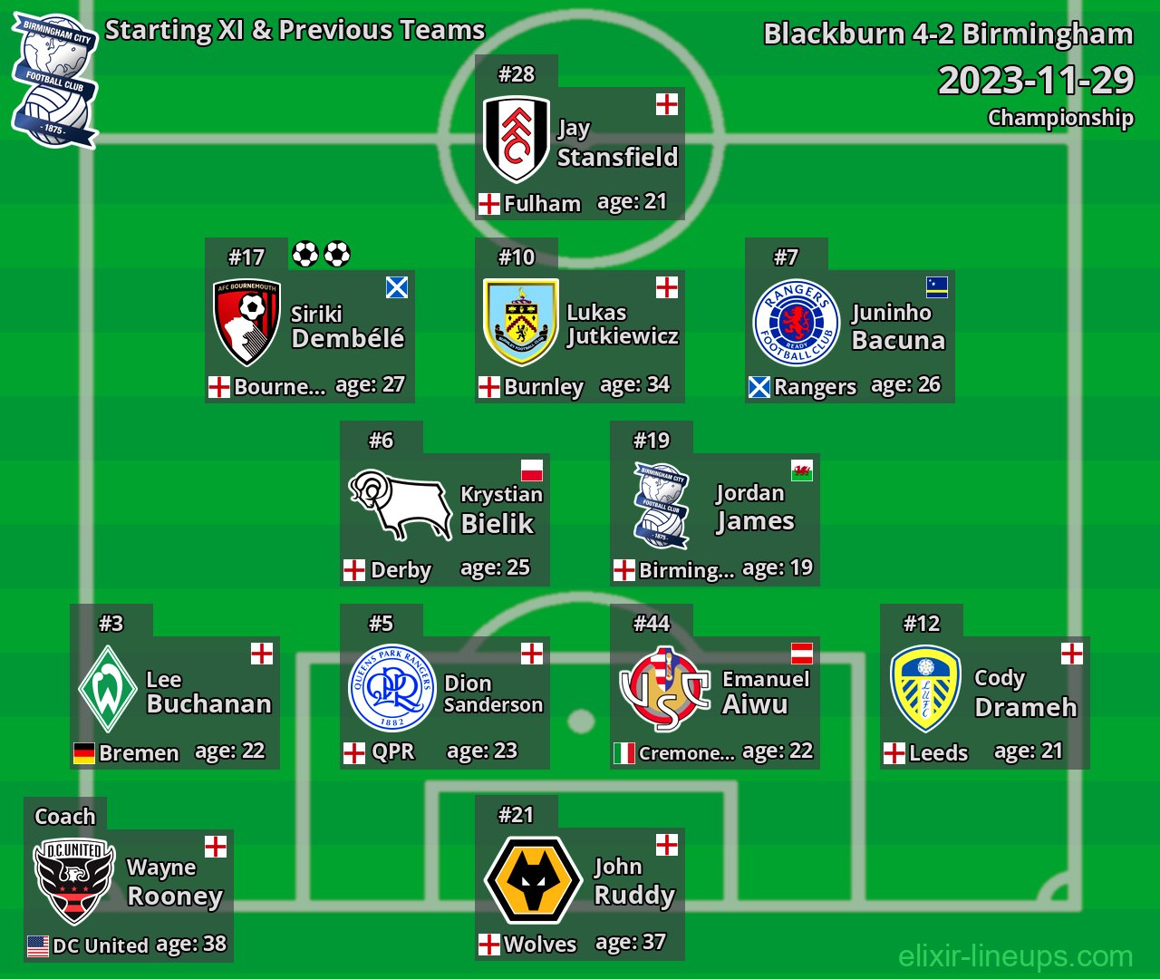 Birmingham Starting XI & Previous Teams 2023-11-29