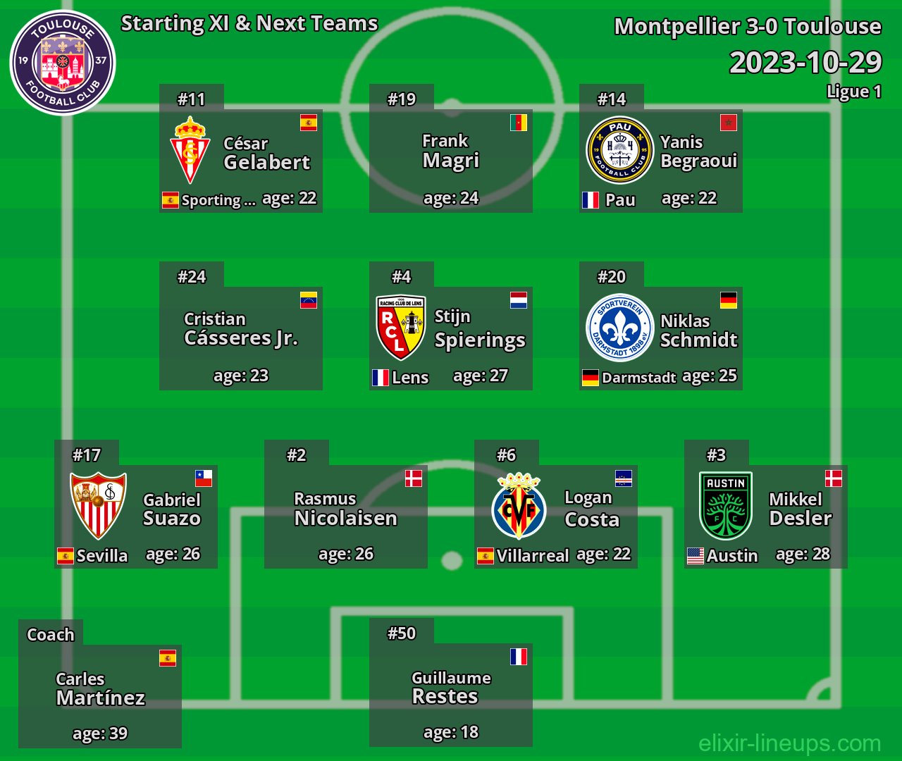 Toulouse Starting XI & Next Teams 2023-10-29
