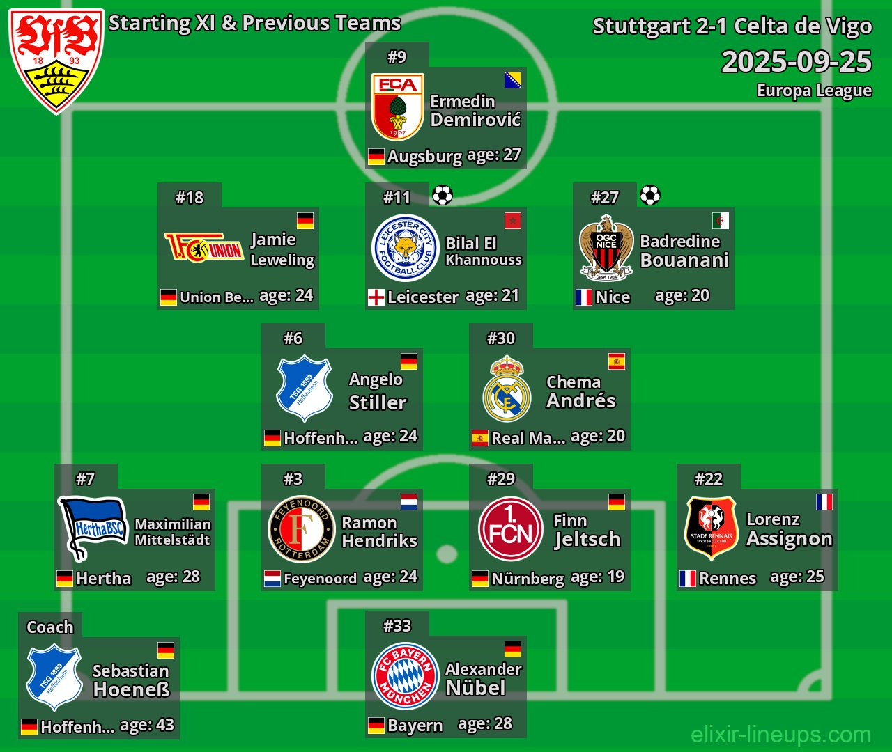 Stuttgart Starting XI & Previous Teams 2025-09-25