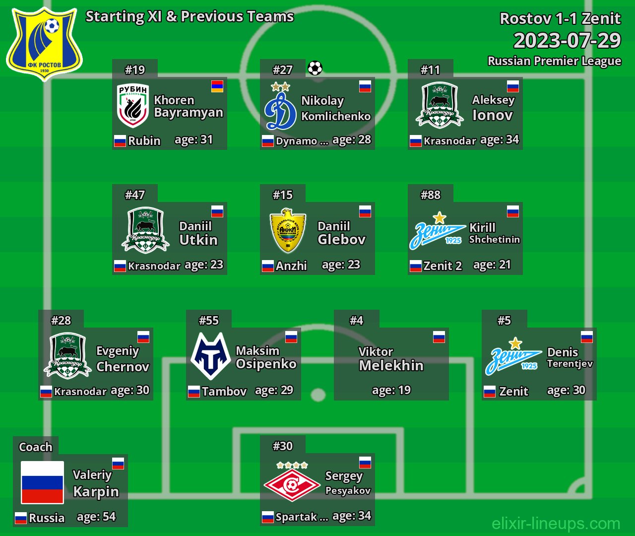 Rostov Starting XI & Previous Teams 2023-07-29