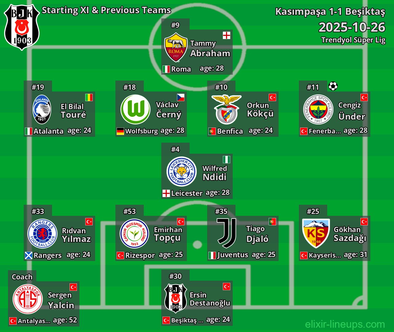 Beşiktaş Starting XI & Previous Teams 2025-10-26