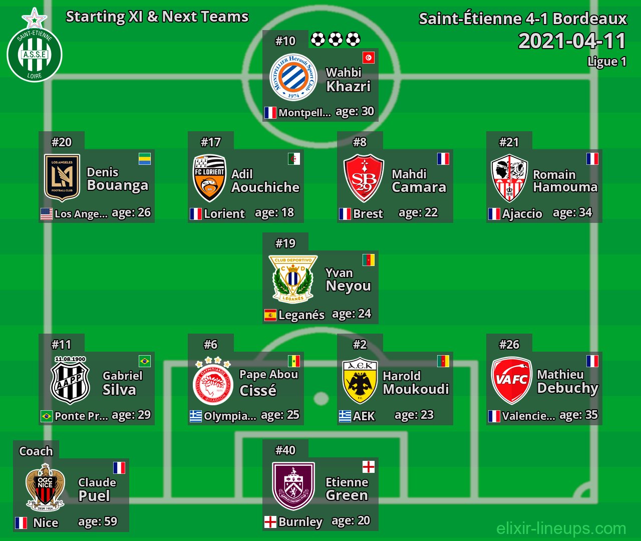 Saint-Étienne Starting XI & Next Teams 2021-04-11