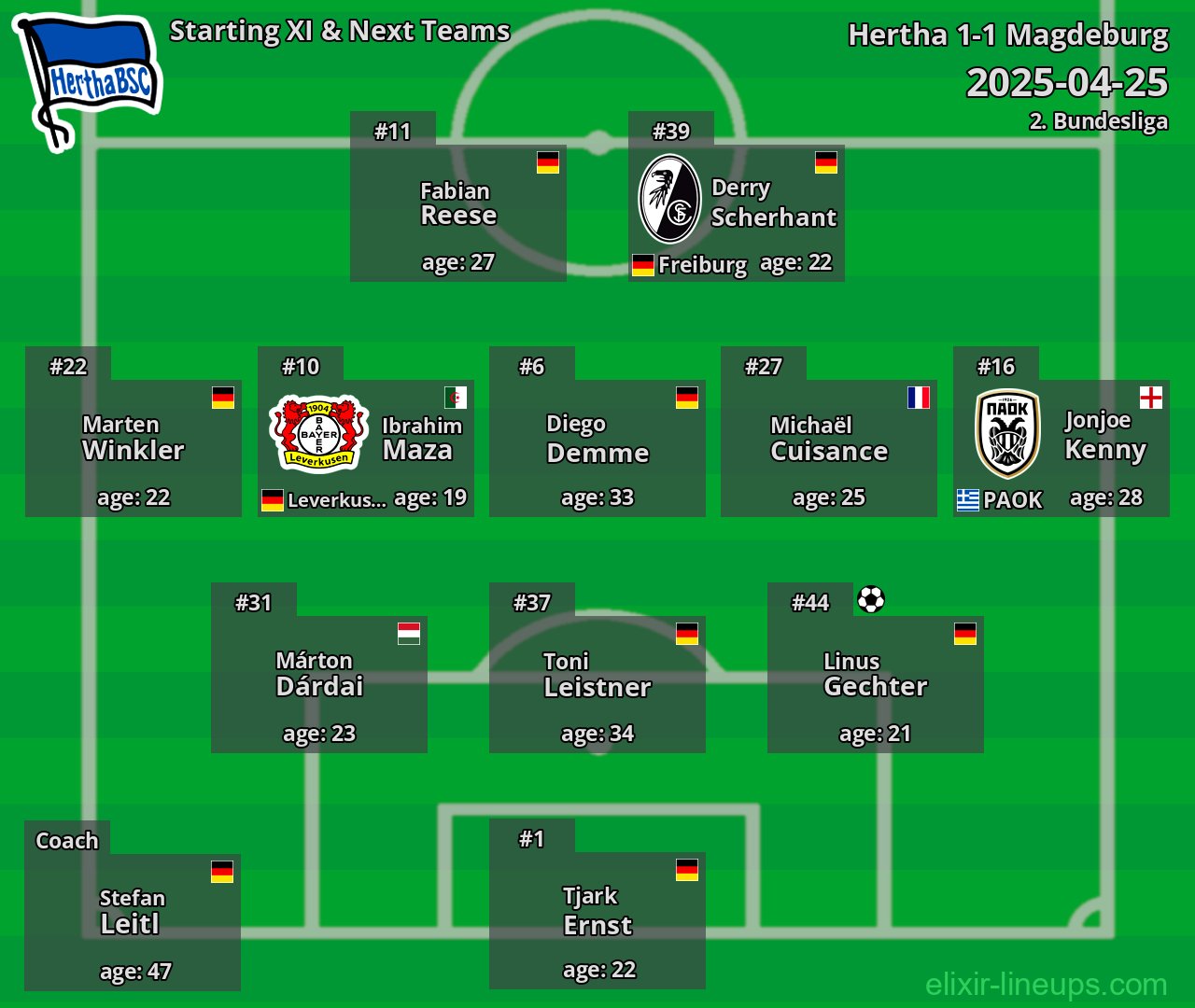 Hertha Starting XI & Next Teams 2025-04-25