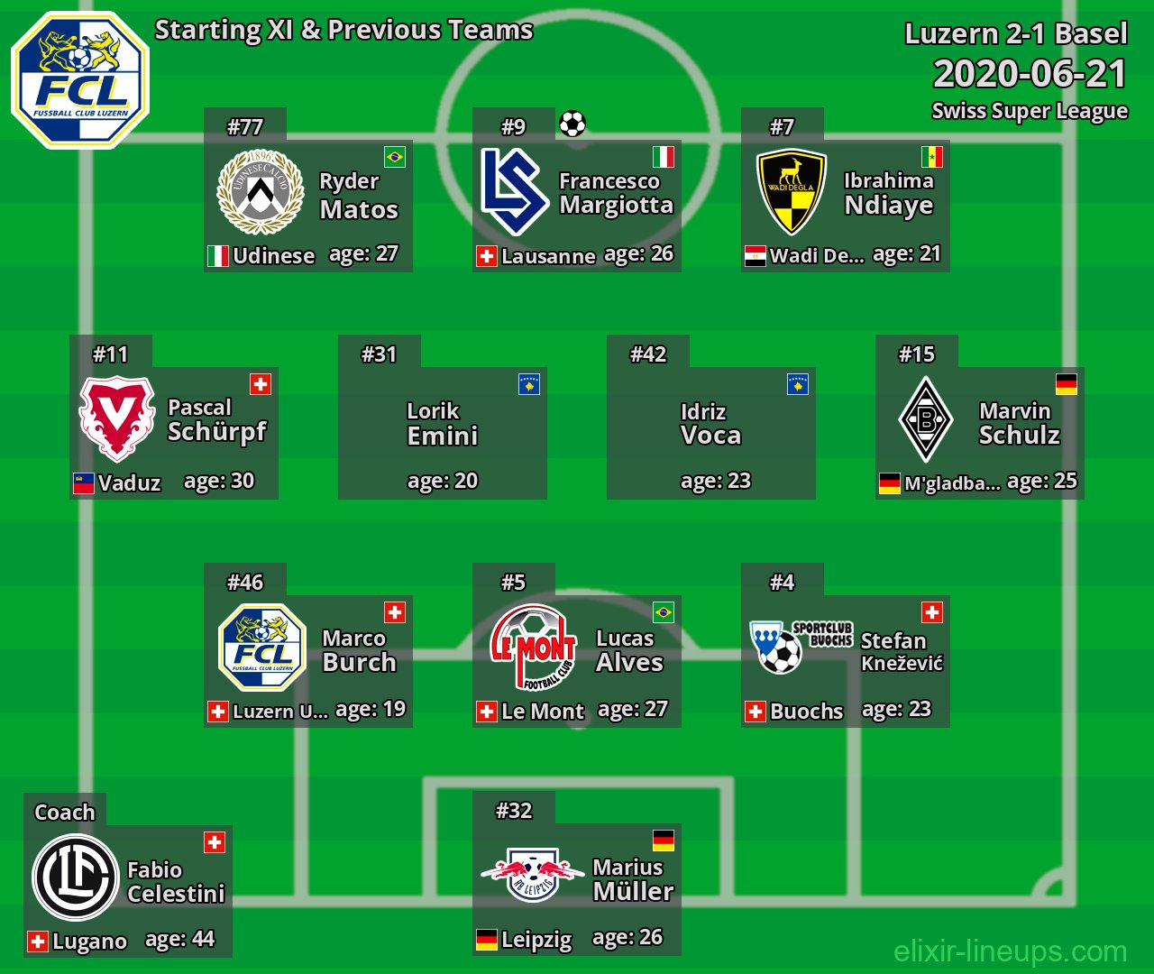 Luzern Starting XI & Previous Teams 2020-06-21