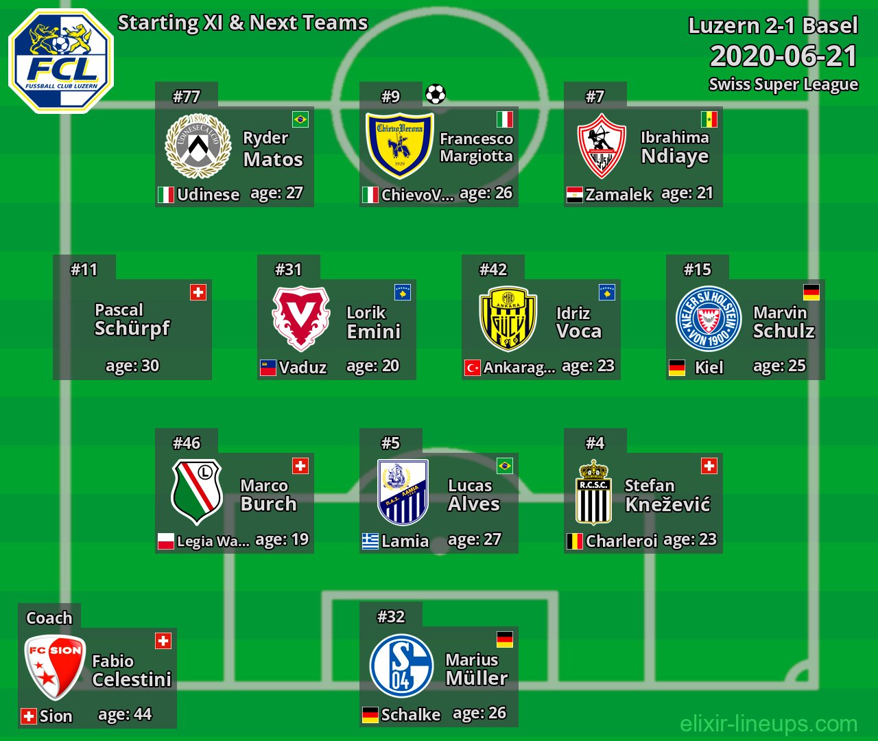 Luzern Starting XI & Next Teams 2020-06-21