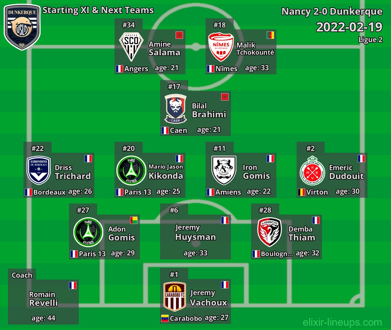 Dunkerque Starting XI & Next Teams 2022-02-19
