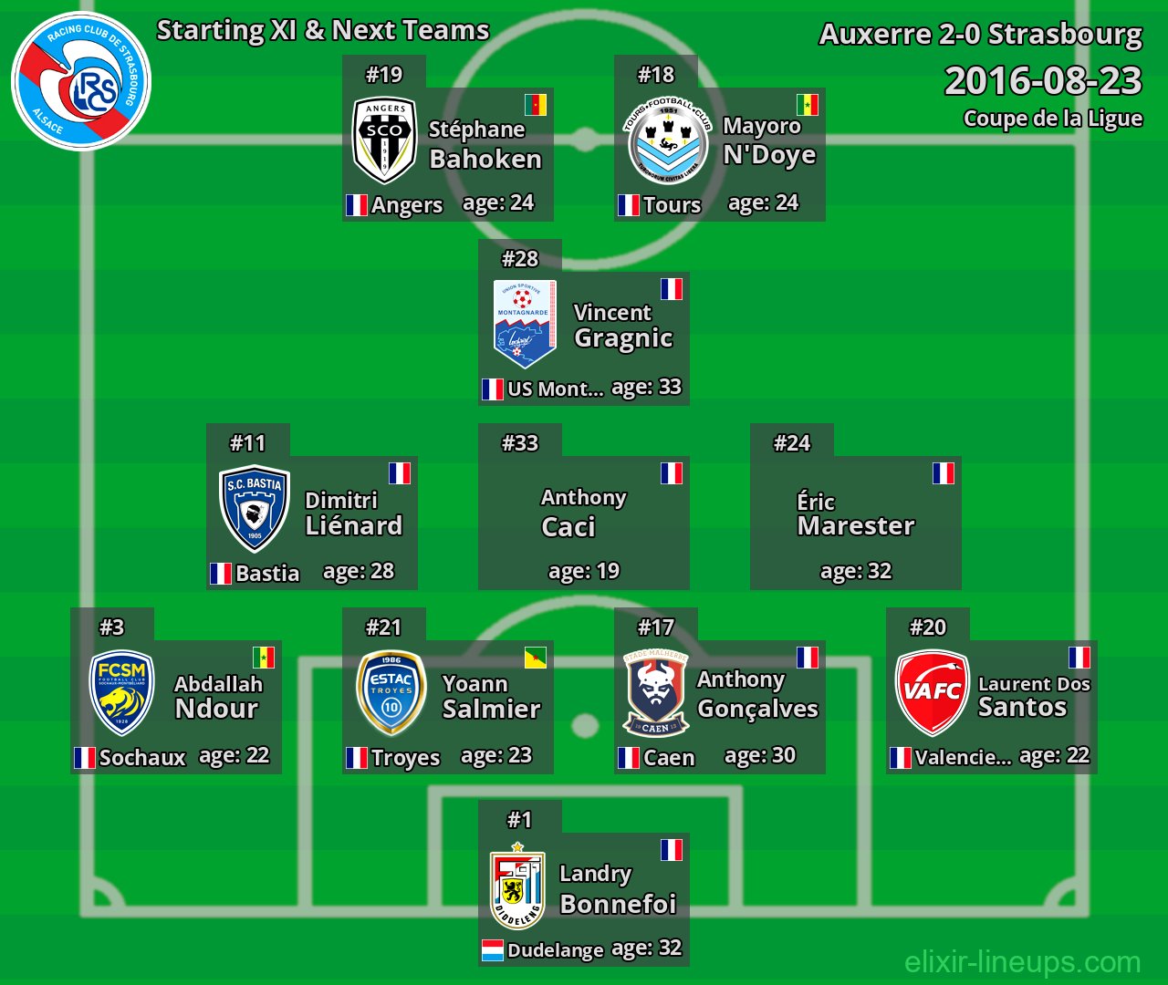 Strasbourg Starting XI & Next Teams 2016-08-23
