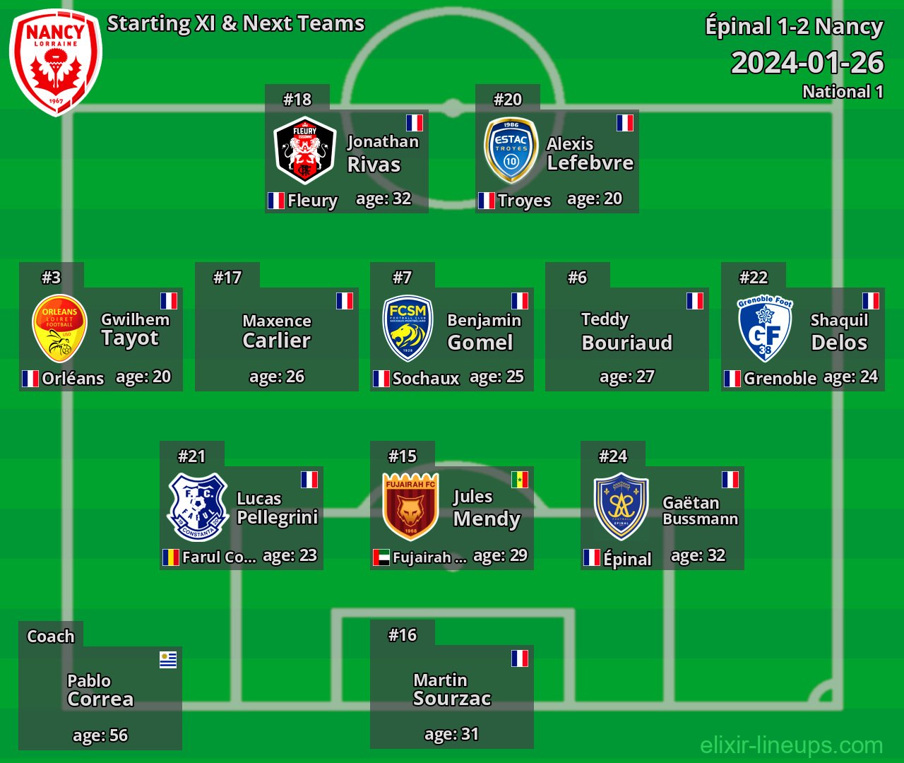 Nancy Starting XI & Next Teams 2024-01-26
