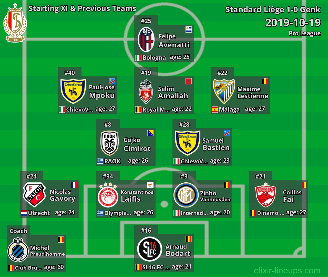 Standard Liège Starting XI & Previous Teams 2019-10-19