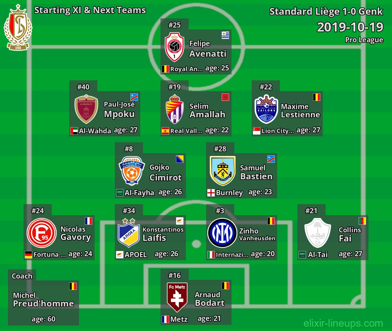 Standard Liège Starting XI & Next Teams 2019-10-19