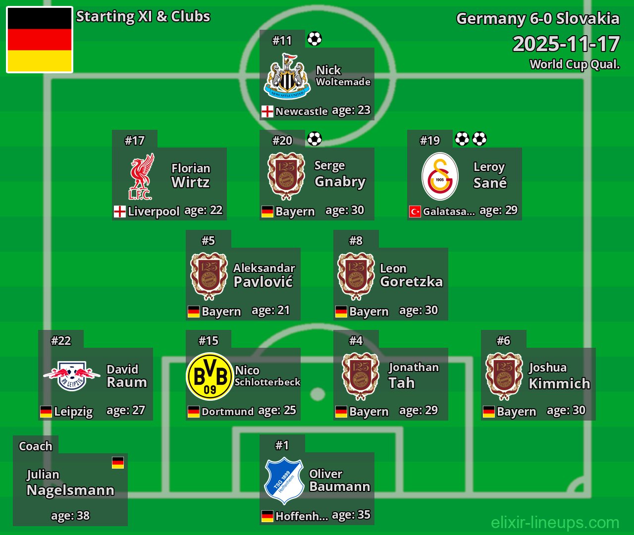 Germany Starting XI 2025-11-17